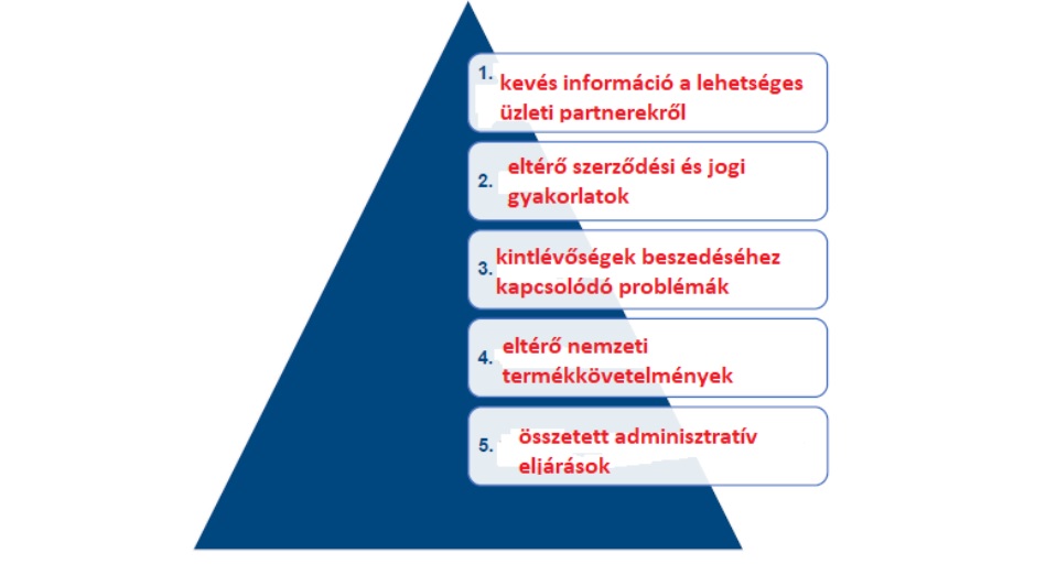 Eurochambres felmérése az egységes belső piacról